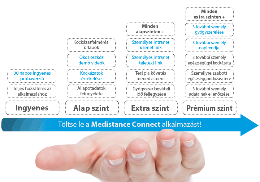 Medistance Connect