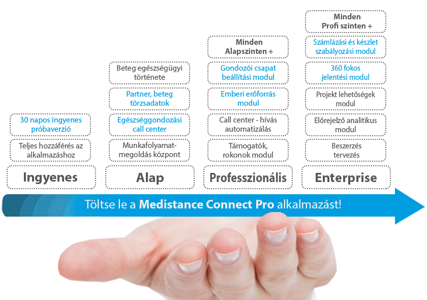 Medistance Connect Pro